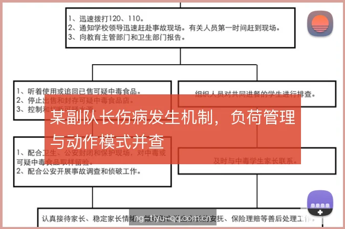 某副队长伤病发生机制，负荷管理与动作模式并查